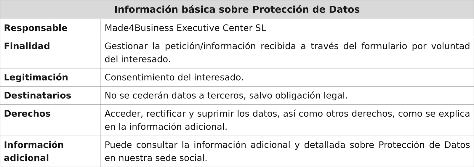 Información básica sobre Protección de Datos